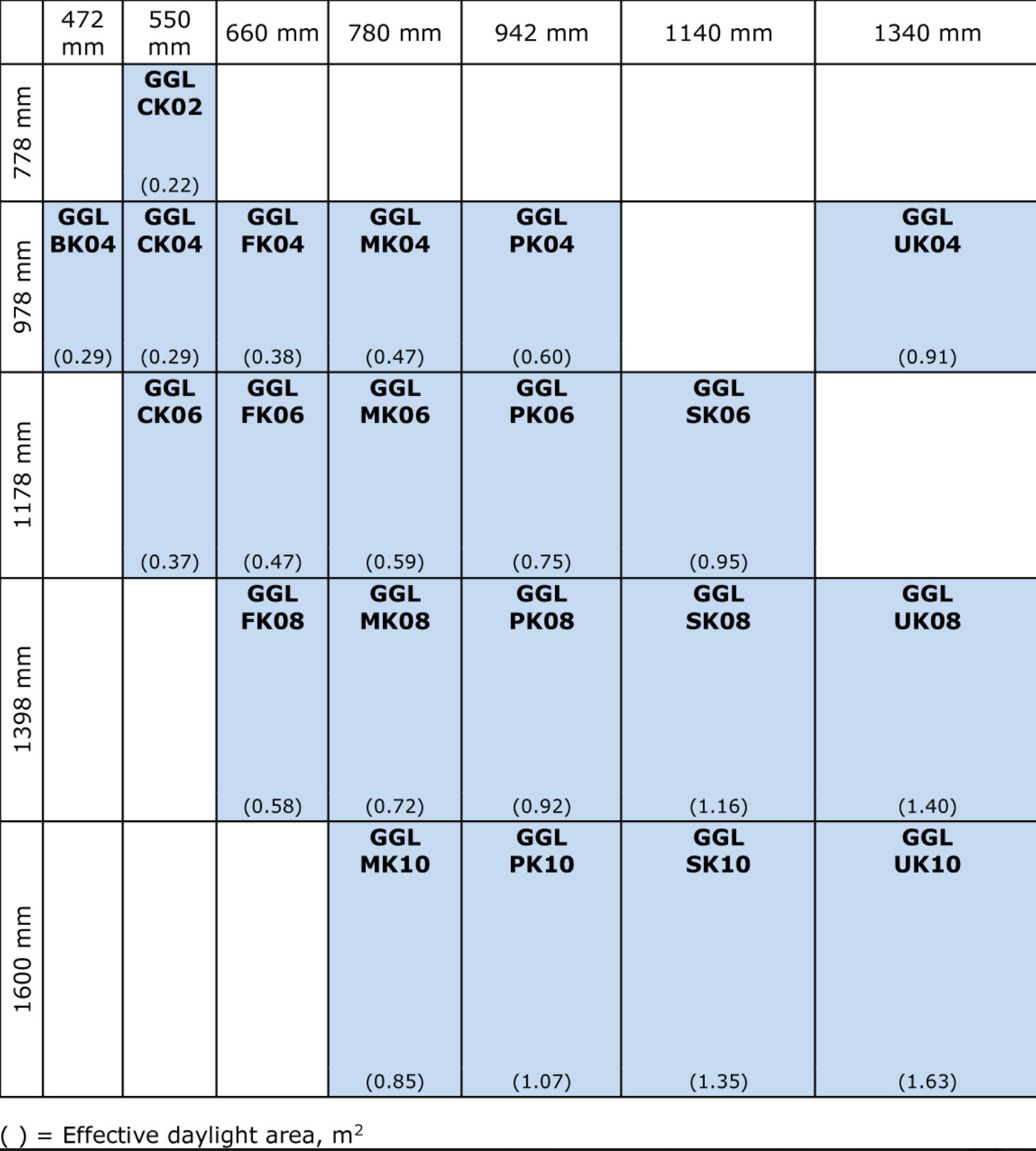 centre-pivot-size-chart VELUX Centre-pivot window size chart