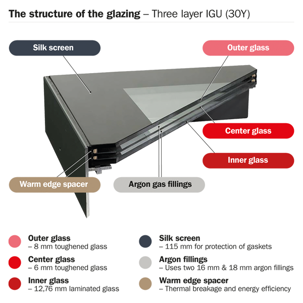 VARIO window glazing